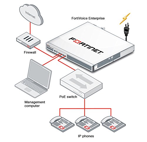 Amazon.com: Fortinet FortiVoice-20E2, 2 x 10/100 Ports, 2 x FXO, 2